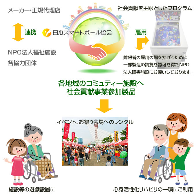 スマートボール